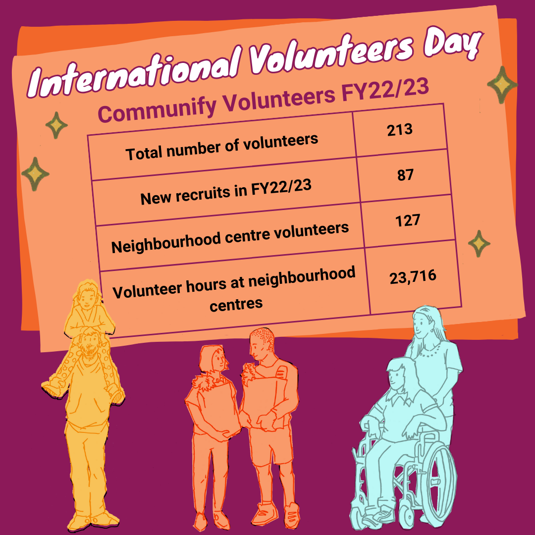 Communify volunteers facts and figures 2023